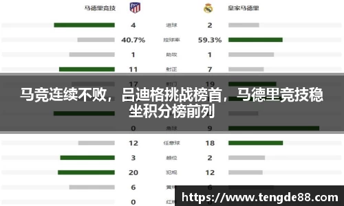 马竞连续不败，吕迪格挑战榜首，马德里竞技稳坐积分榜前列