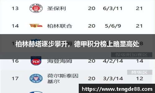 柏林赫塔逐步攀升，德甲积分榜上略显高处